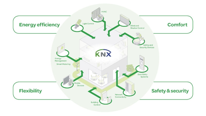 Partener KNX, Reghin, Mures